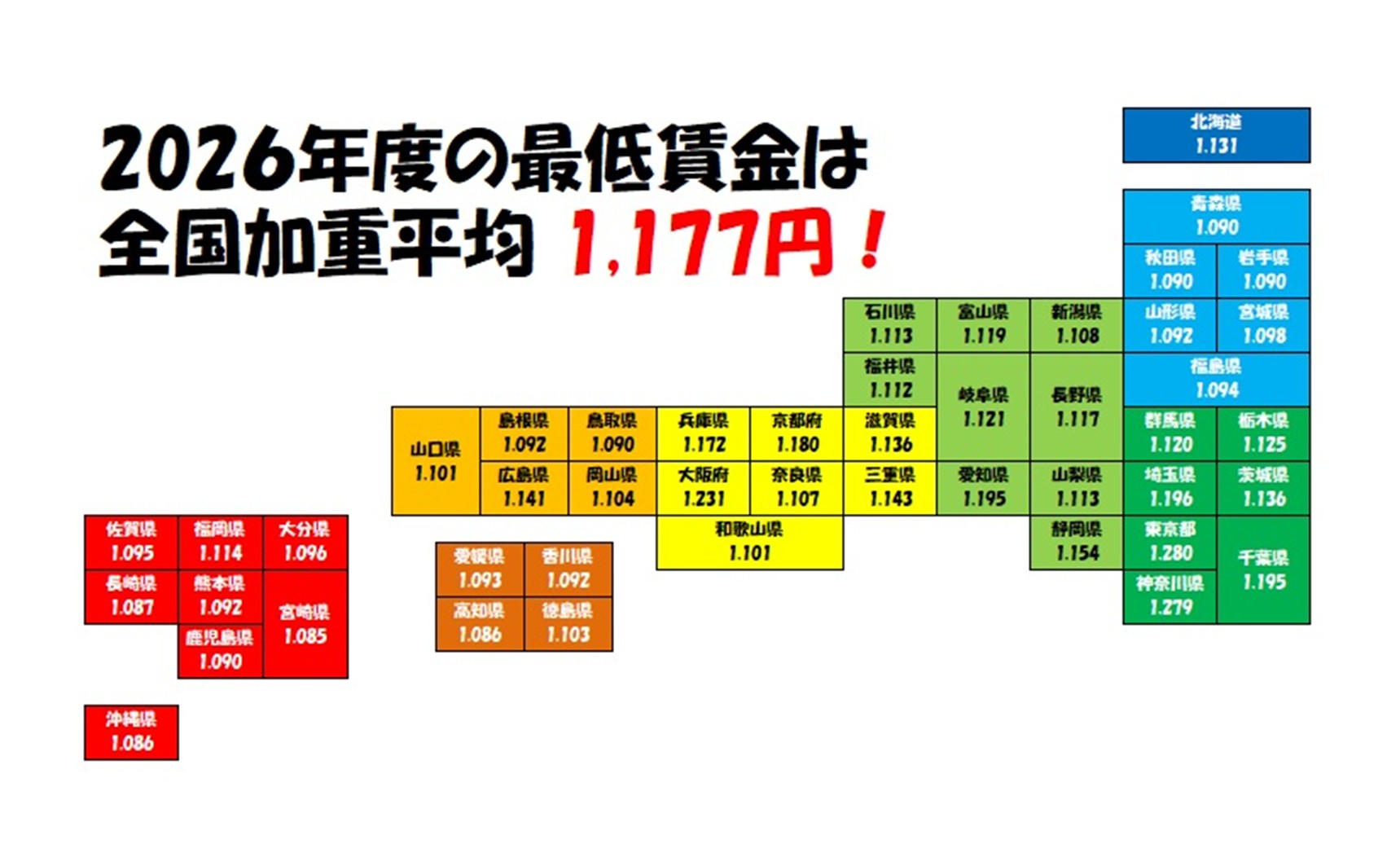 2026年度の最低賃金は1177円、 パート等の賃金は大丈夫？